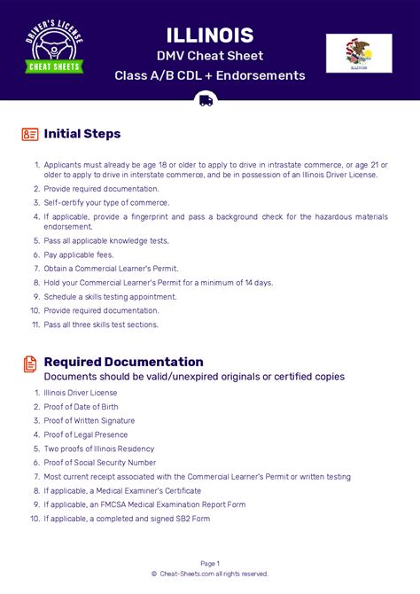 is the illinois cdl permit test hard|cdl practice test cheat sheet.